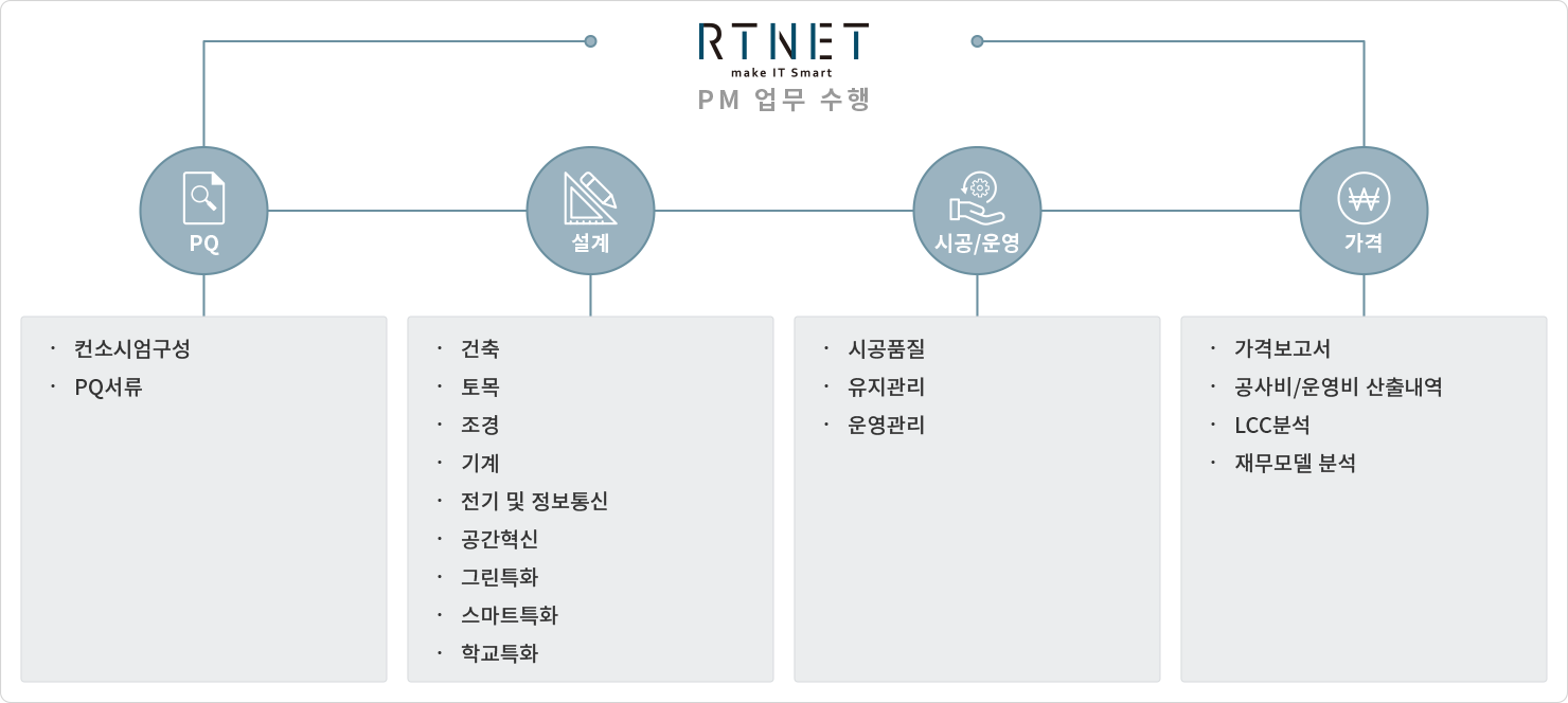 rtnet-pm