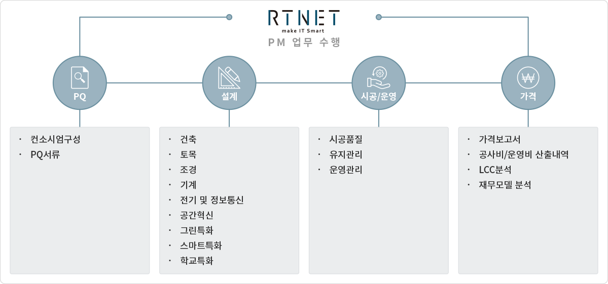 rtnet-pm