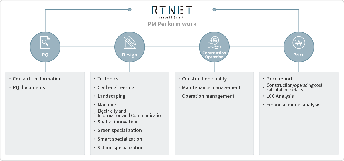 rtnet-pm