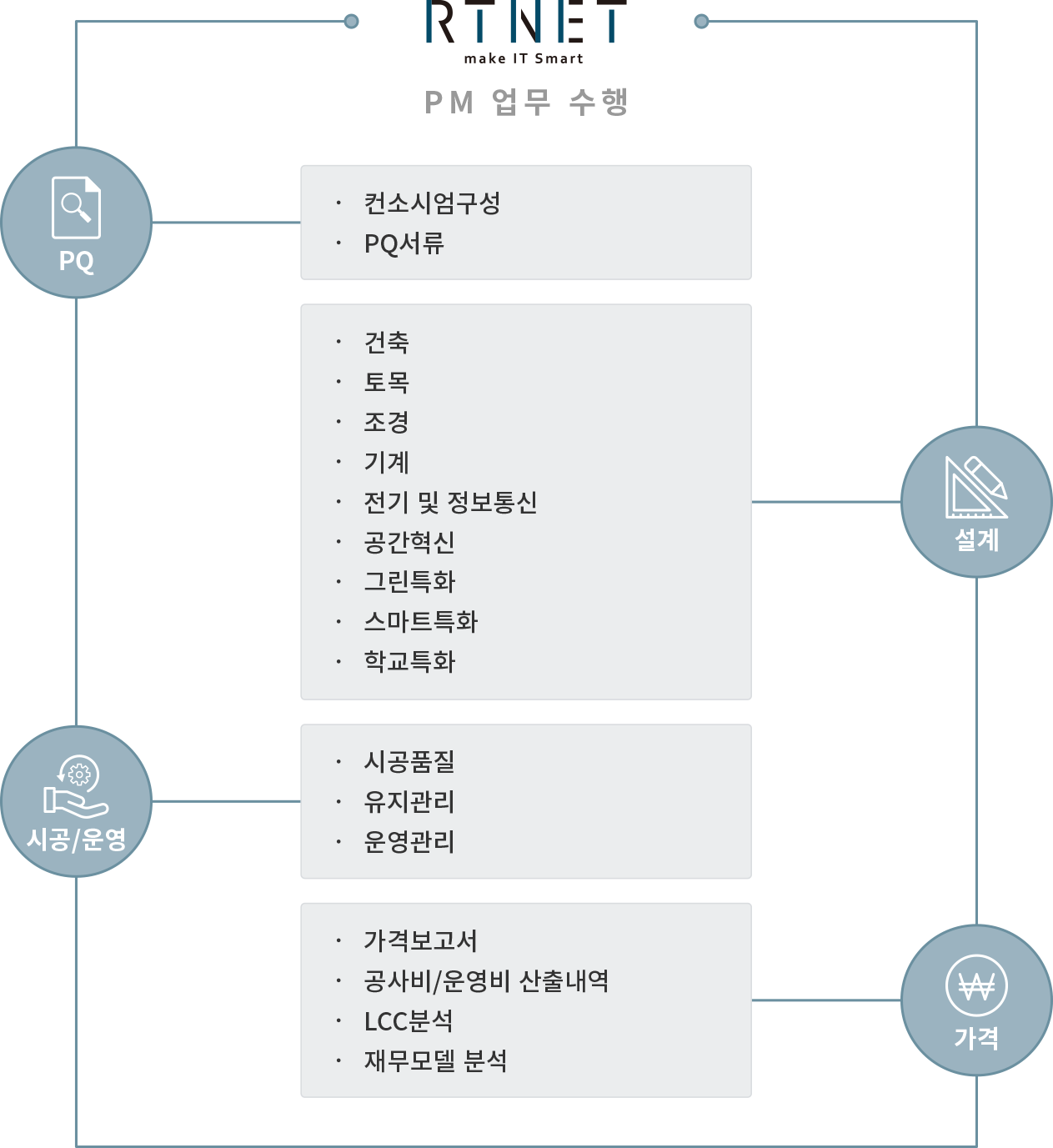 rtnet-pm