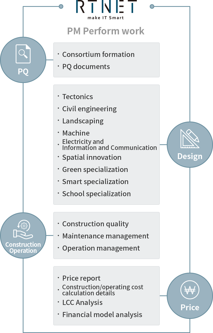 rtnet-pm